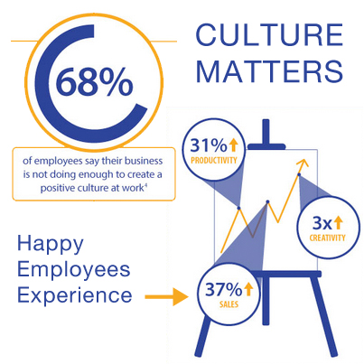 corporate-culture-infographic